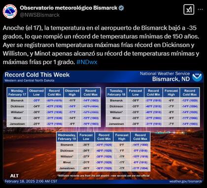 NWS Bismarck anunció la temperatura récord a través de redes sociales (X: @NWSBismarck)