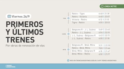 Obras de renovación en la línea Mitre