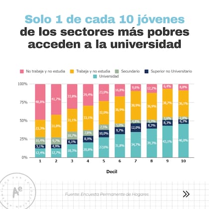 Observatorio Argentinos por la Educación