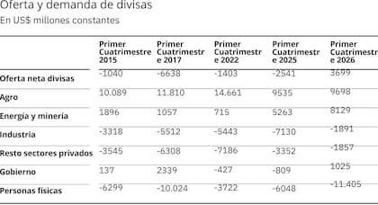 Oferta y demanda de divisas
