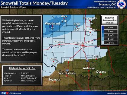 Oklahoma y el norte de Texas registraron nevadas este martes 9 de enero