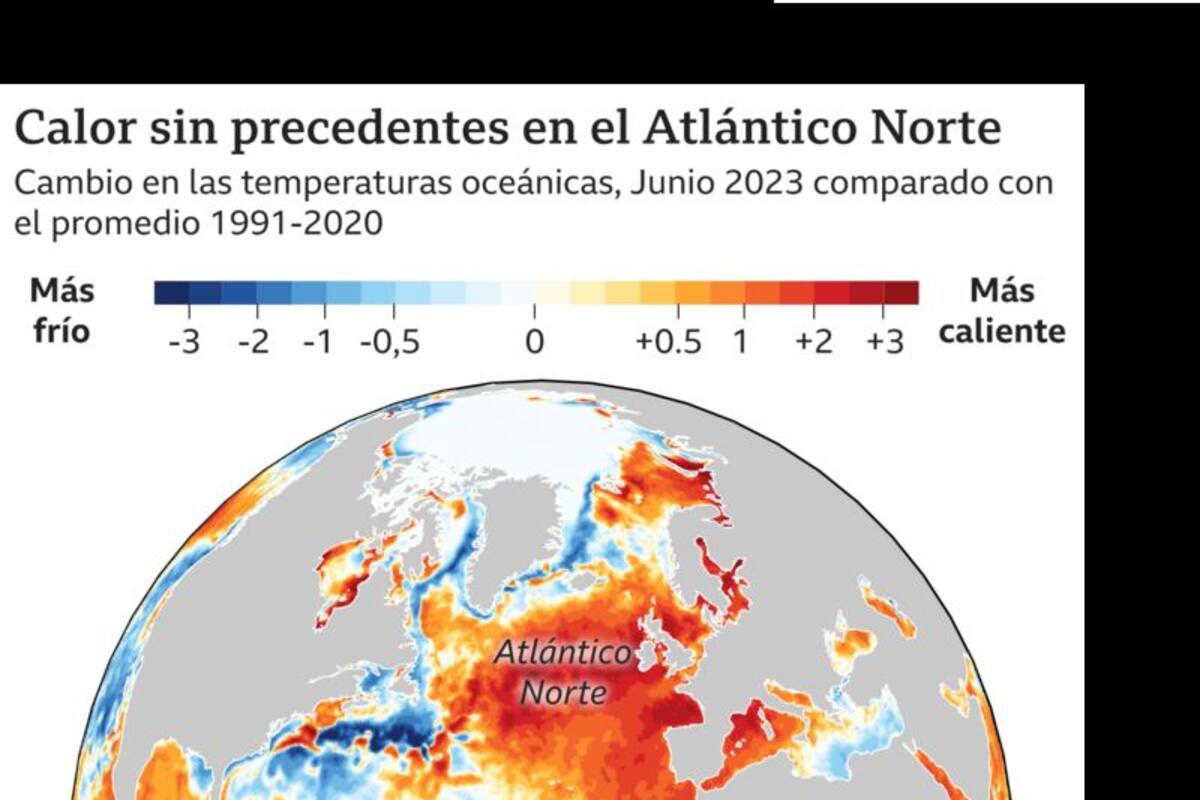 Olas de calor marinas extremas