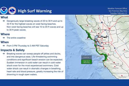 Oleaje de hasta 14 metros impactará la costa californiana, con corrientes de resaca peligrosas para surfistas y visitantes de las playas