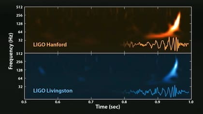 Ondas gravitacionales