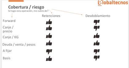 Opciones de coberturas según riesgos