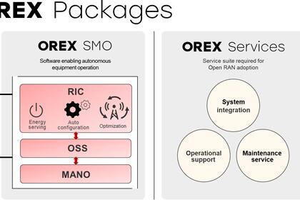 Open RAN services provided by OREX (OREX Packages) (Graphic: Business Wire)