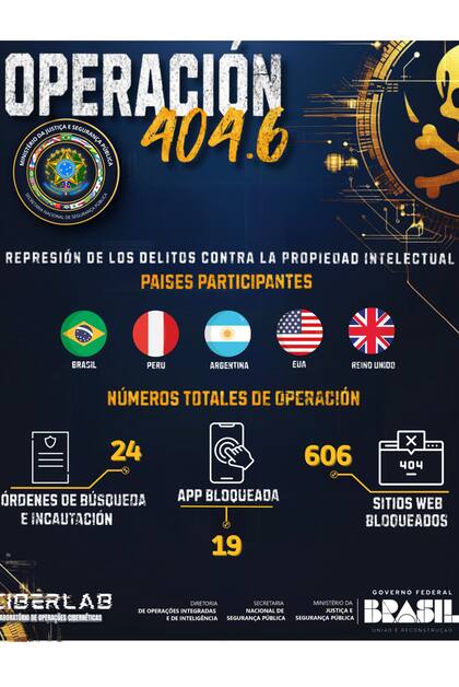 Los resultados de la Operación 404