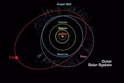 Orbita de Eris