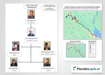 Organigrama de la banda criminal y mapas de la zona de acción