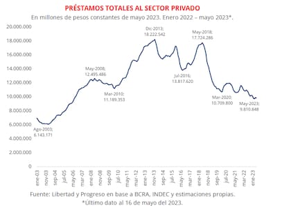 Otra manera de medirlo