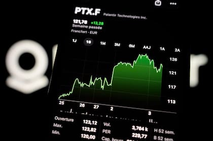 Palantir es una de la empresas tecnológicas más valiosas del mundo.