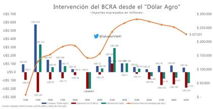 Para abajo...