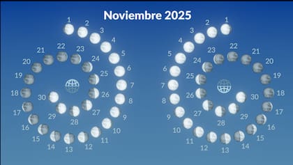 Para fortalecer la fibra capilar se aconsejan fechas como el domingo 2 o el lunes 3 de noviembre