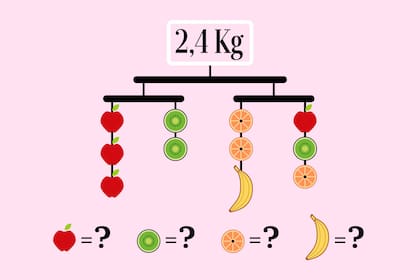 Para poder descubrir la respuesta, hay que hacer cálculos y deducciones que siempre permitan mantener la balanza equilibrada