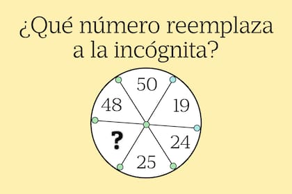 Para poder resolverlo deberás analizar qué sucede con las distintas porciones del gráfico