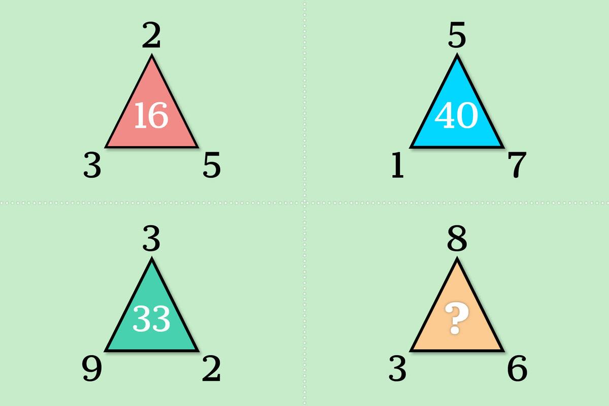 Para poder resolverlo deberás encontrar el patrón que rige en todos los casos. ¿Te animás?