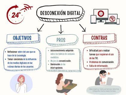 Para que la desconexión digital sirva es necesario tener claros los objetivos