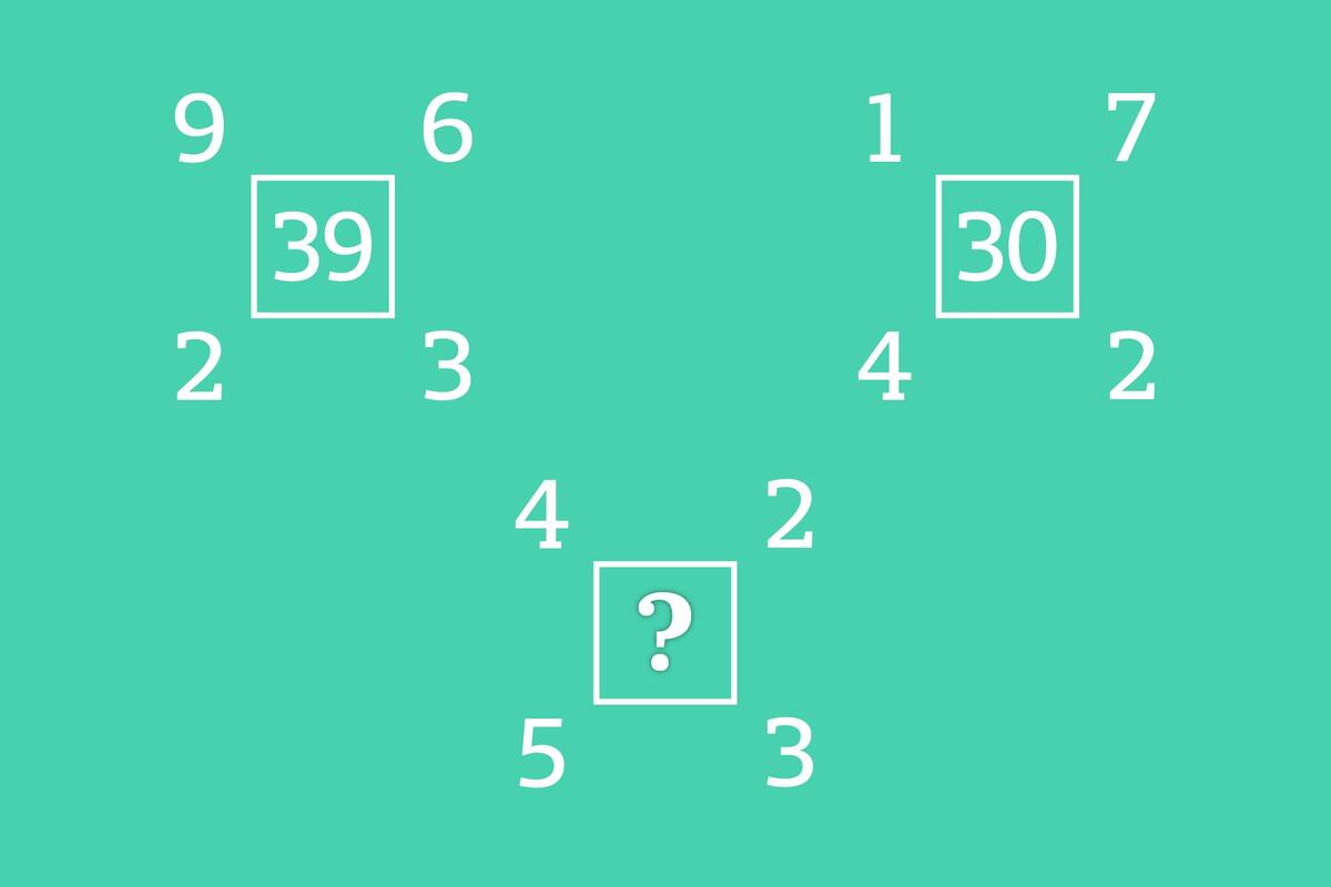 Para resolver este acertijo deberás encontrar el patrón que se repite