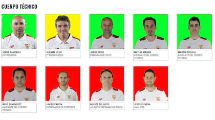 Parte del actual cuerpo técnico; en verde los que vendrían a la Argentina (falta Lionel Scaloni), en rojo los que no y la duda de Lillo, a quien quiere el DT