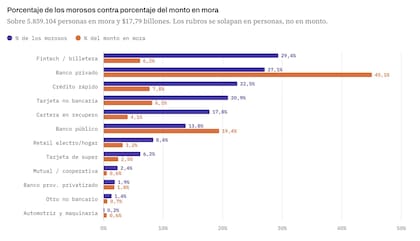 Parte del análisis publicado por Matías Fernández