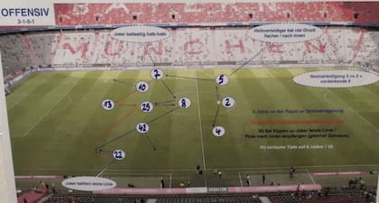 Parte del informe táctico que Sport Bild publicó a partir de una filtración desde Bayern Munich
