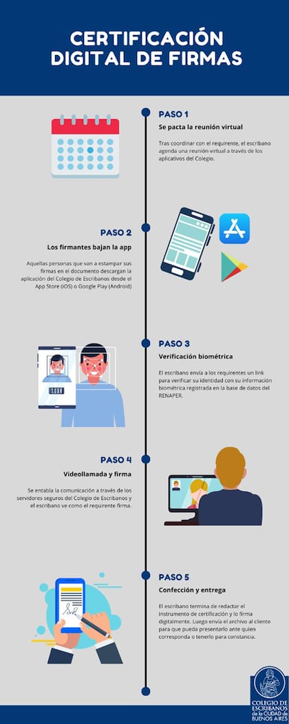 Paso a paso, así se certifican las firmas con el nuevo sistema digital