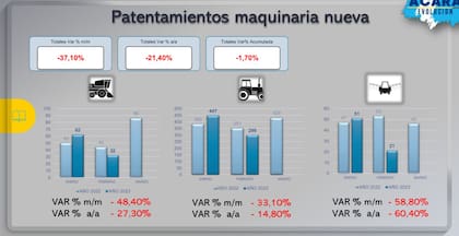 Patentamientos de maquinaria nueva