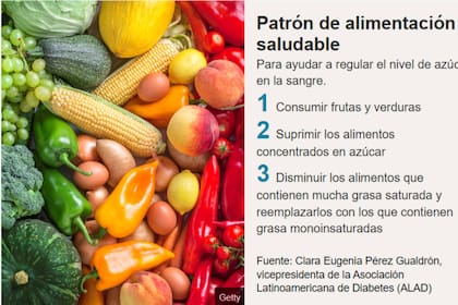 Patrón de alimentación saludable