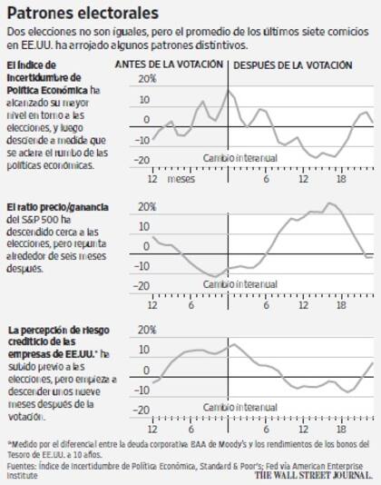 Patrones electorales