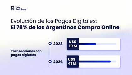 PayRetailers ofrece múltiples métodos de pago online para potenciar las transacciones de sus clientes.