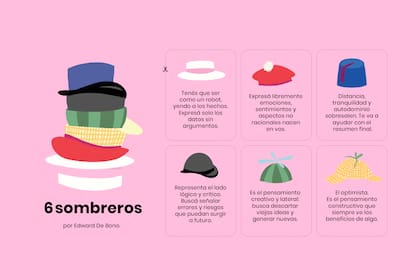 Pensamiento lateral y empatía: ponelos en marcha con este ejercicio.