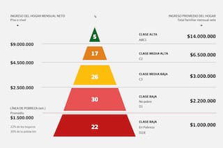 El gran temor actual: descender en la escala social