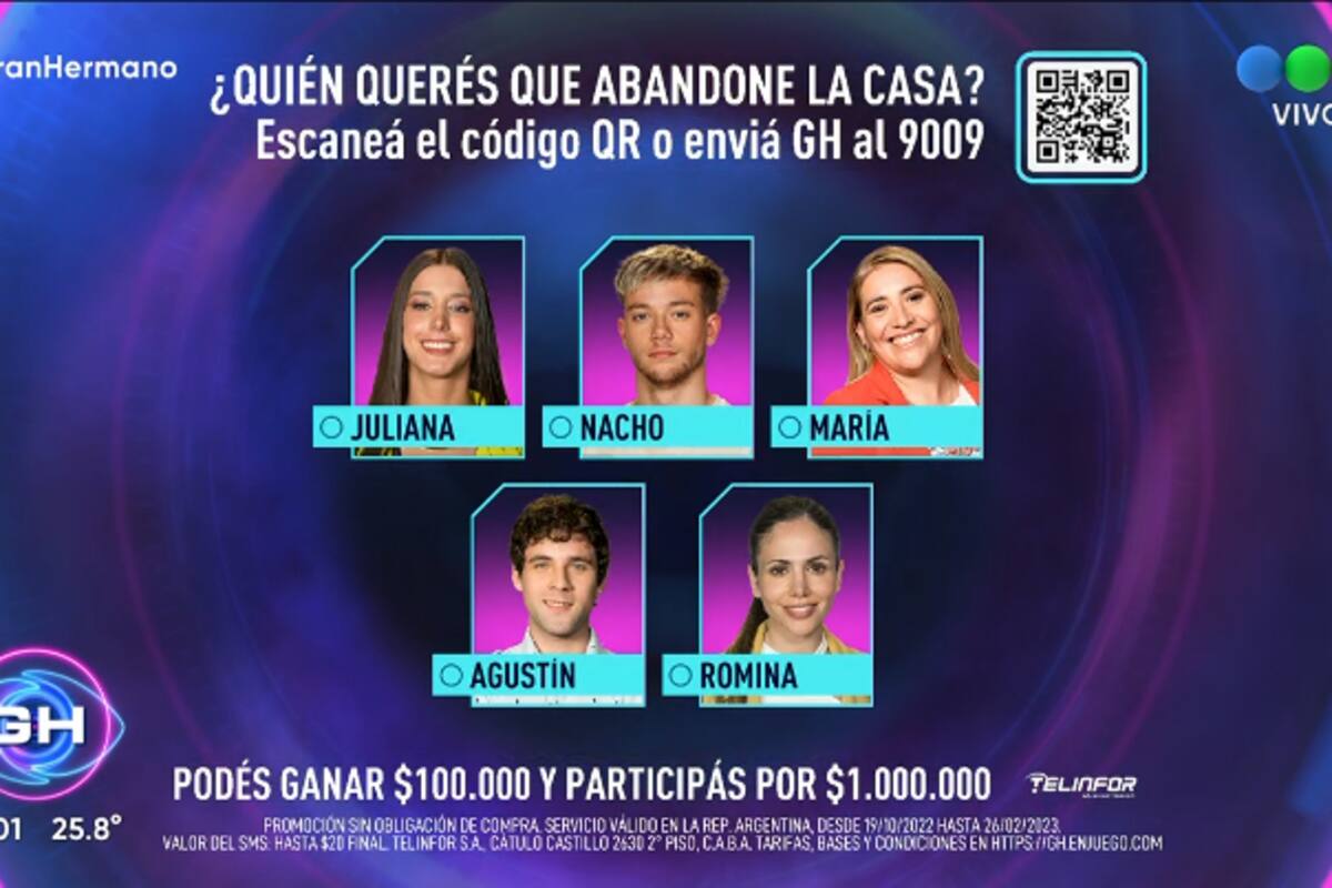 Placa final de este miércoles 23 con los cinco nominados por sus compañeros