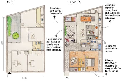 Plano de la casa.