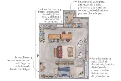 plano