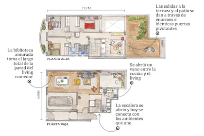 Plano del PH remodelado.