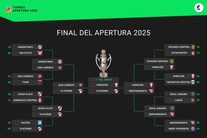 Platense y Huracán llegaron al día D del Torneo Apertura y definirán al nuevo campeón