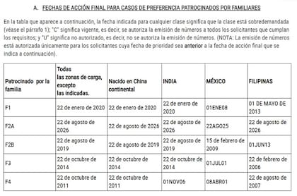 Plazos de acción final de septiembre