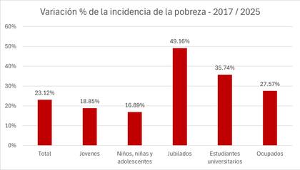 Pobreza