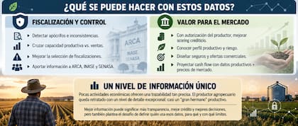 Pocas actividades presentan semejante grado de trazabilidad; una empresa de servicios puede facturar determinado importe sin que el fisco conozca previamente cuántas horas trabajó