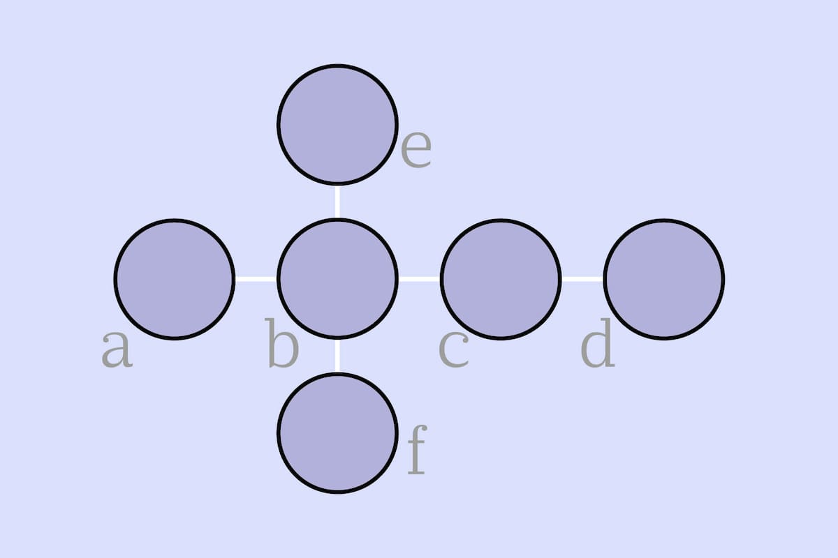 ¿Podés colocar los números del 1 al 6 en los espacios identificados con letras de modo que cada una de las dos líneas sumen 12?