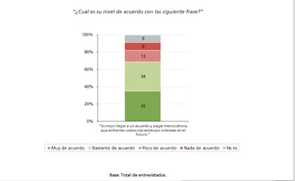 Poliarquía Consultores. Encuesta de opinión. Posición frente al juicio por YPF