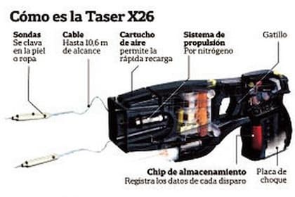 Policía; Taser, arma no letal; pistola eléctrica