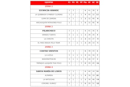 polo
Campeonato Nacional Intercircuitos
Copa República Argentina