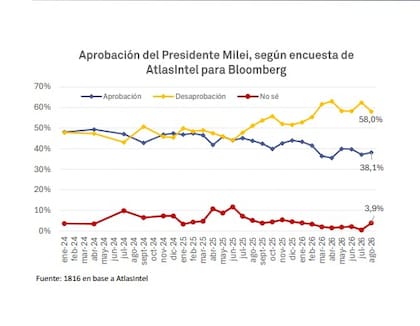 Popularidad