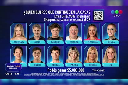 Por decisión de Gran Hermano, todos los jugadores estpan nominados (Captura video)