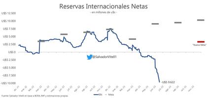 Por el subsuelo