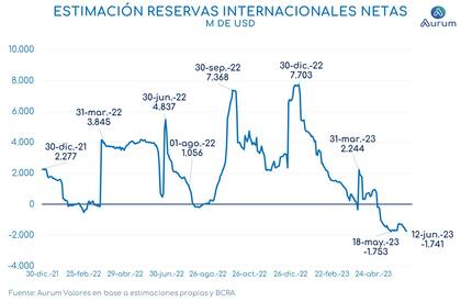 Por el subsuelo