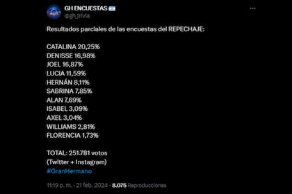 Por el momento, no se conoce cuántos jugadores ingresarán (Captura X)