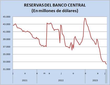 Por el piso (y más allá)